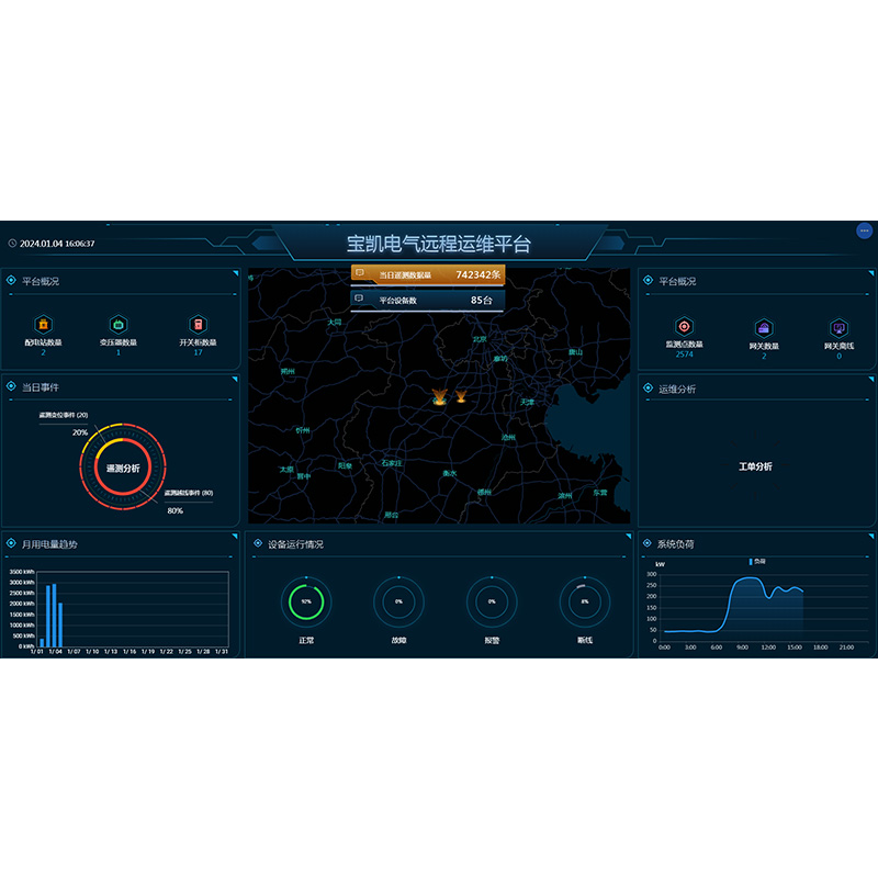 智能配電互聯(lián)網(wǎng)平臺